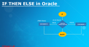 Oracle IF-THEN-ELSE operator