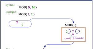 Oracle MOD function