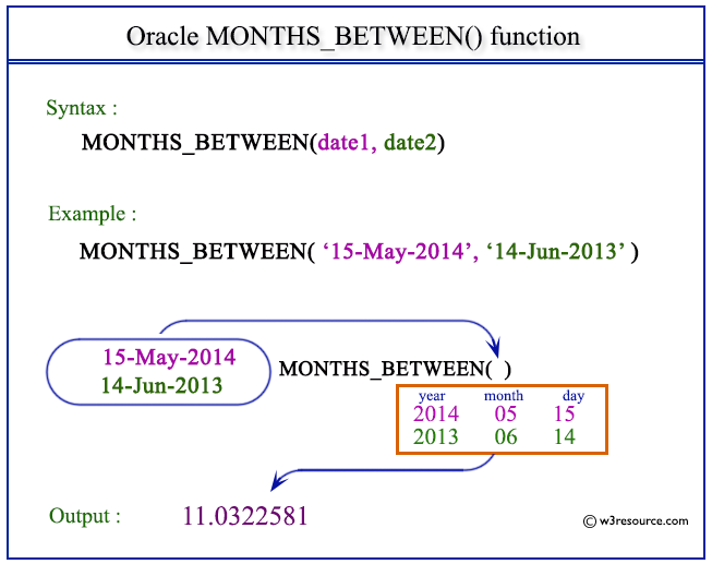 oracle sql developer tutorial examples