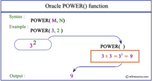 Oracle POWER function