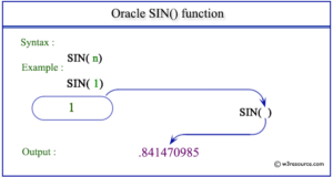 Oracle SIN function