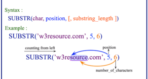 Oracle SUBSTR function