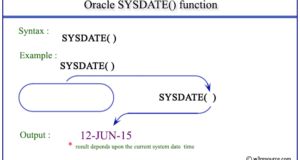 Oracle SYSDATE function