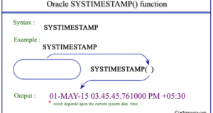 Oracle SYSTIMESTAMP function
