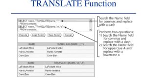 Oracle TRANSLATE function
