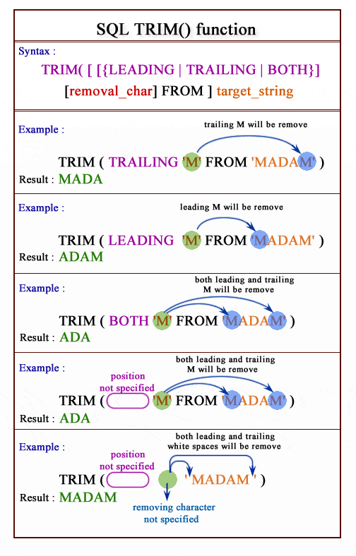 Leading by example. Trim SQL. Trim Trailing SQL. Trim function SQL. Trim функция.