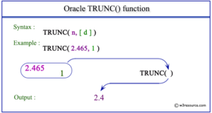 Oracle TRUNC function
