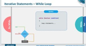 SQLS*Plus - Oracle WHILE LOOP statement 1