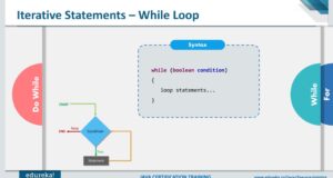 Oracle WHILE LOOP statement