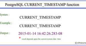 PostgreSQL current_timestamp function