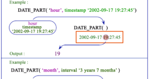 PostgreSQL date_part function