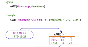 PostgreSQL function age