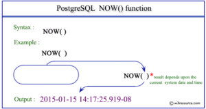 PostgreSQL now function