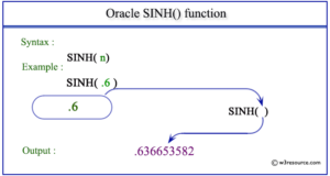 Oracle SINH function