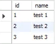 How to reset auto increment values in MySQL