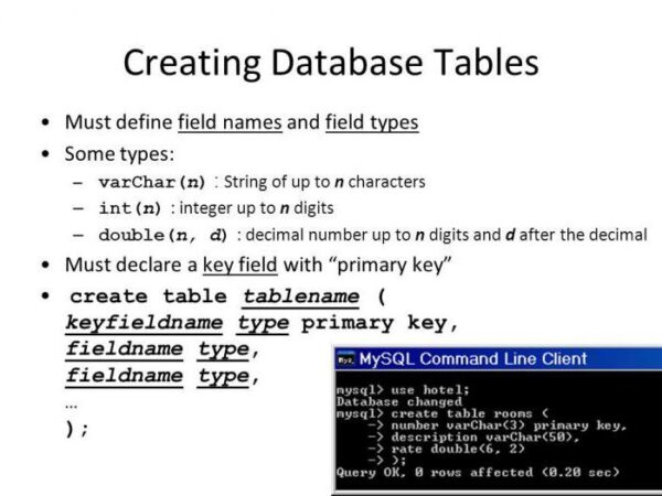 CREATE DATABASE Database_name