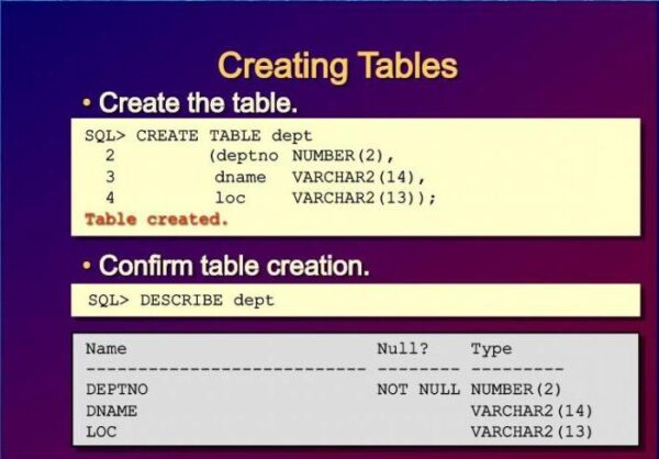 Create an SQL table