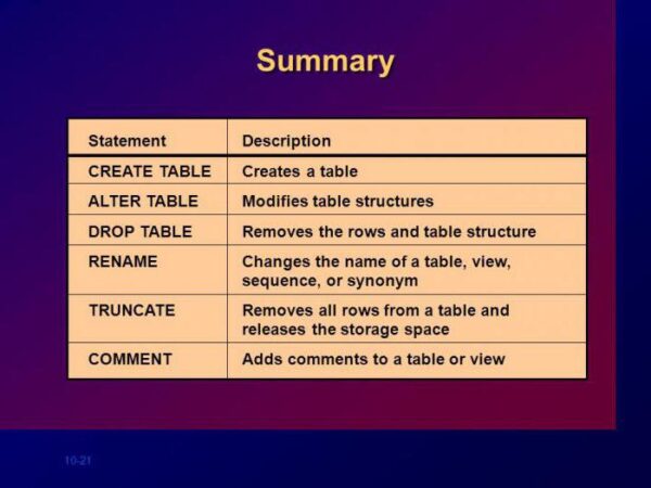 DROP TABLE name_table