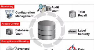 SQLS*Plus - Oracle database security 1