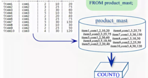 PostgreSQL COUNT function