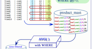 PostgreSQL avg function