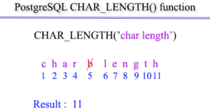 PostgreSQL char_length function 