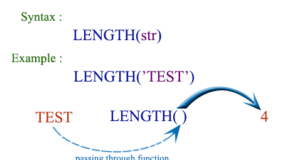 PostgreSQL length function