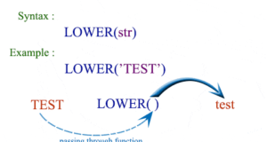 PostgreSQL lower function