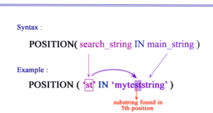 PostgreSQL position function