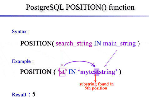 postgresql string