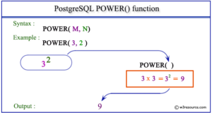 PostgreSQL power function
