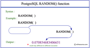 PostgreSQL random function