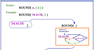 PostgreSQL round function