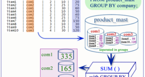 PostgreSQL sum function