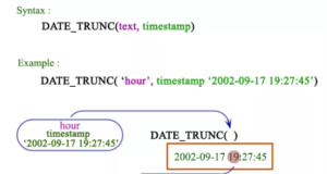 PostgreSQL to_date function