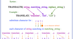 PostgreSQL translate function