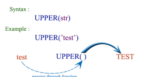 PostgreSQL upper function