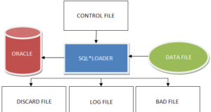 SQL*Loader: upload to Oracle database and conversion