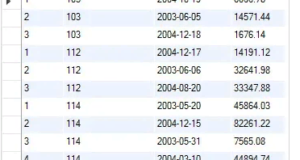 ROW_NUMBER, this is how you emulate it in MySQL