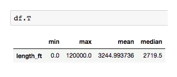 The data frame can be easily transposed with .T to get the columns