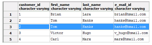 a table with customer data, where an entire row (the second in the row) is duplicated