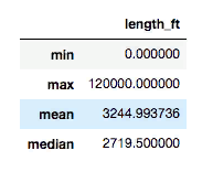 in Pandas, the data is represented by rows