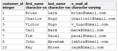 you can use such values again, but it is difficult to find them in large tables