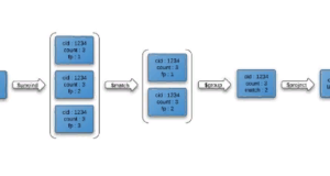 A visual representation of this conveyor can be found below