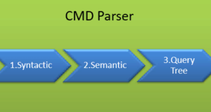 CMD parser