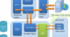 Cache plan