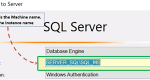 SQL Server uses port 1433