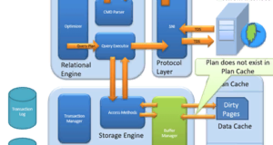 The buffer manager